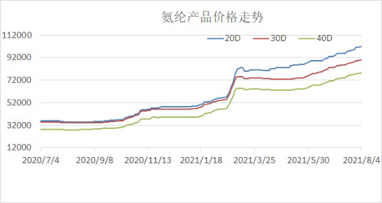 涤丝普降100元，氨纶却还在疯涨！纺织人：订单难接