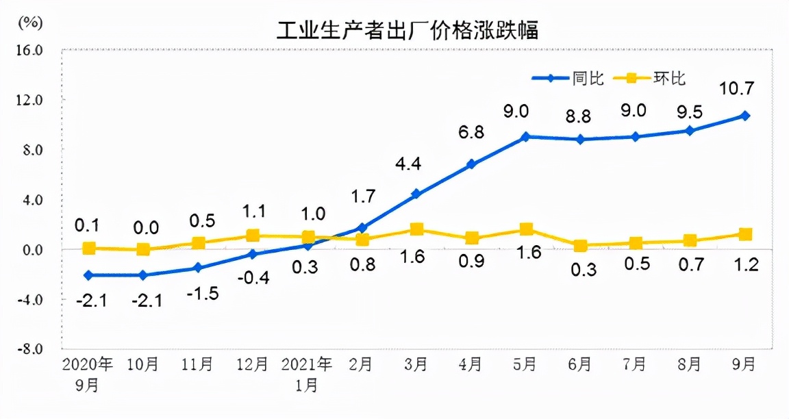 国内棉价震荡冲高 粘短大涨2200元 各类纱线全线上涨