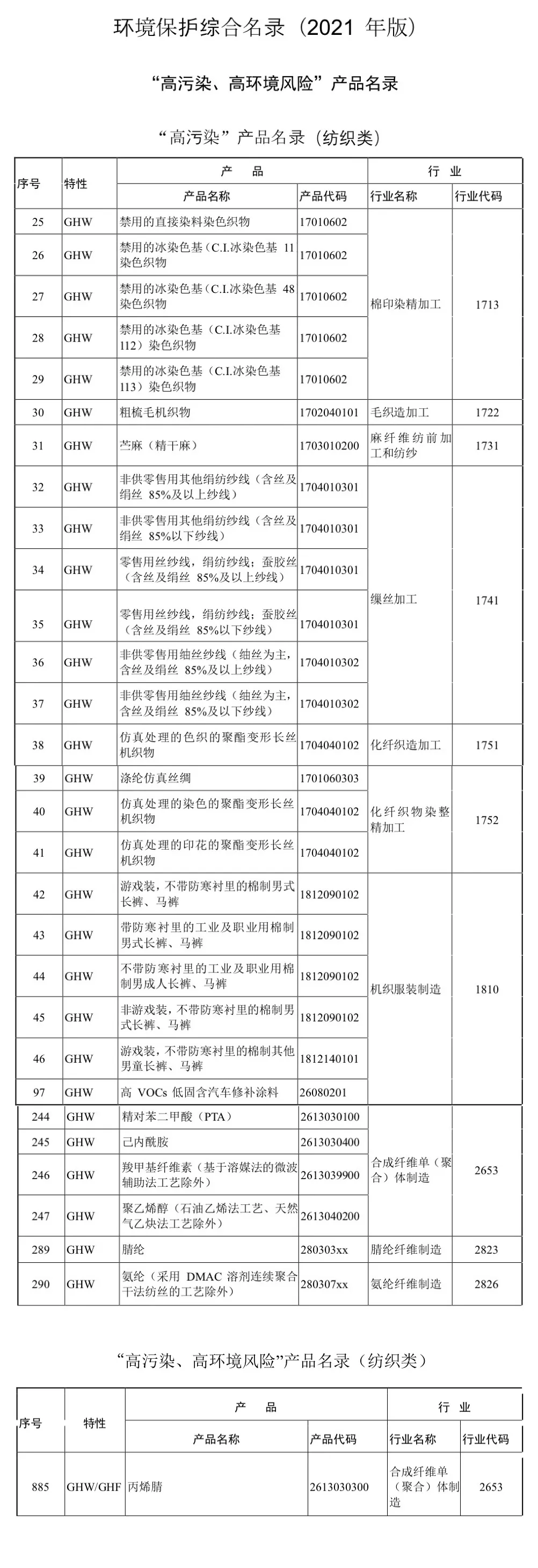 涉及多个纺织领域，生态环境部发布“高污染、高环境风险”产品名录