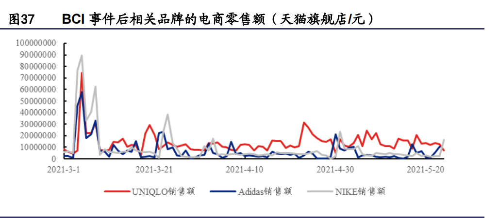 纺织服装行业研究与2022年投资策略：能耗双控推进产业转型