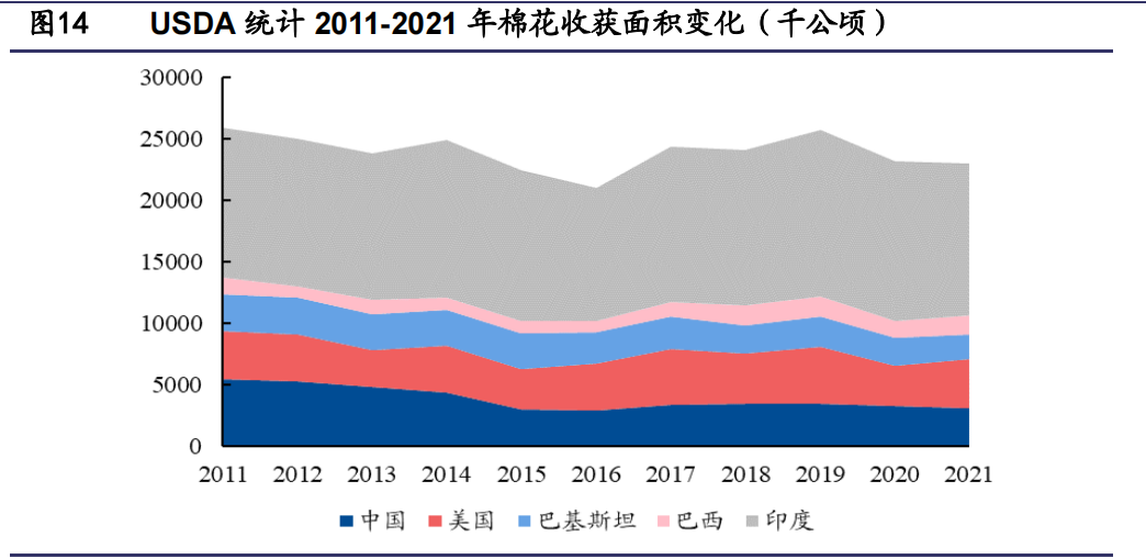 纺织服装行业研究与2022年投资策略：能耗双控推进产业转型