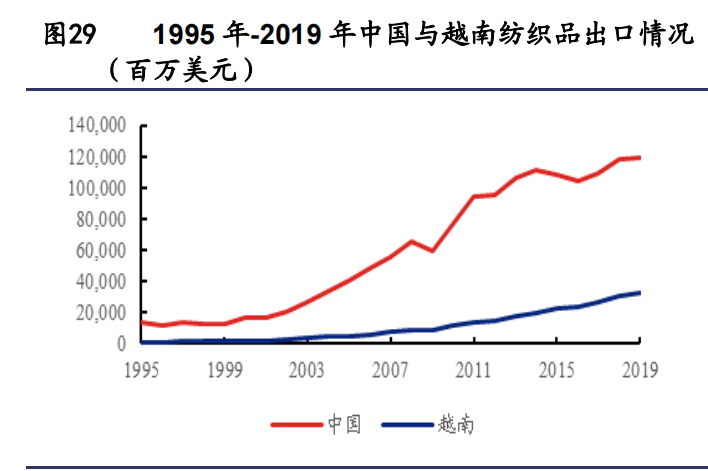 纺织服装行业研究与2022年投资策略：能耗双控推进产业转型