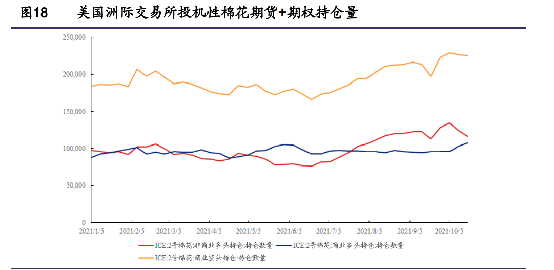 纺织服装行业研究与2022年投资策略：能耗双控推进产业转型