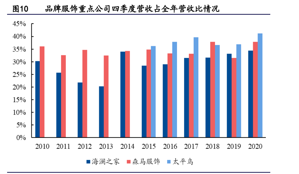 纺织服装行业研究与2022年投资策略：能耗双控推进产业转型