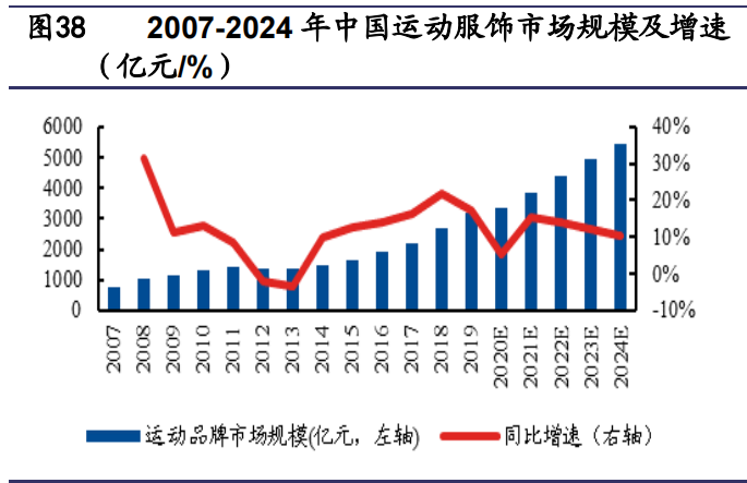 纺织服装行业研究与2022年投资策略：能耗双控推进产业转型