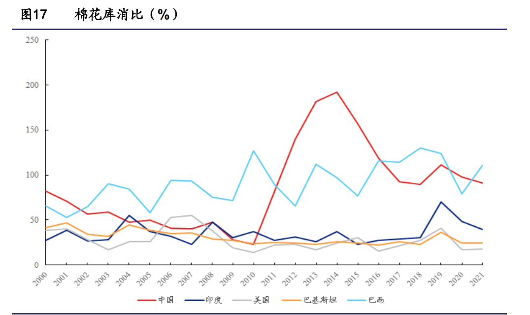 纺织服装行业研究与2022年投资策略：能耗双控推进产业转型