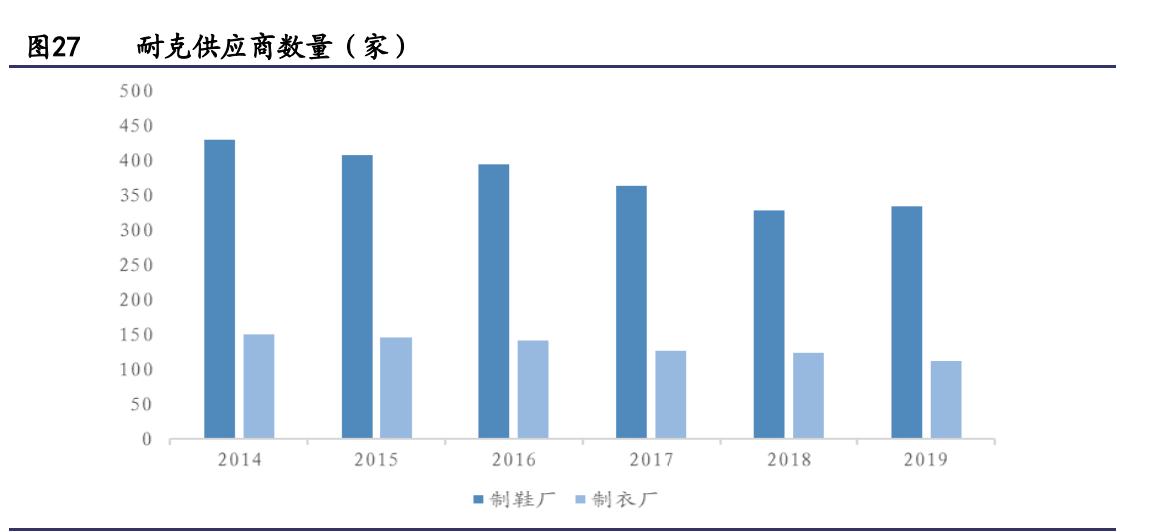 纺织服装行业研究与2022年投资策略：能耗双控推进产业转型