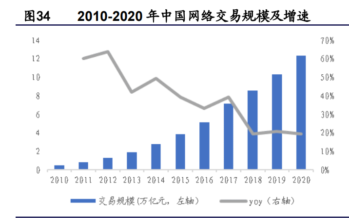 纺织服装行业研究与2022年投资策略：能耗双控推进产业转型