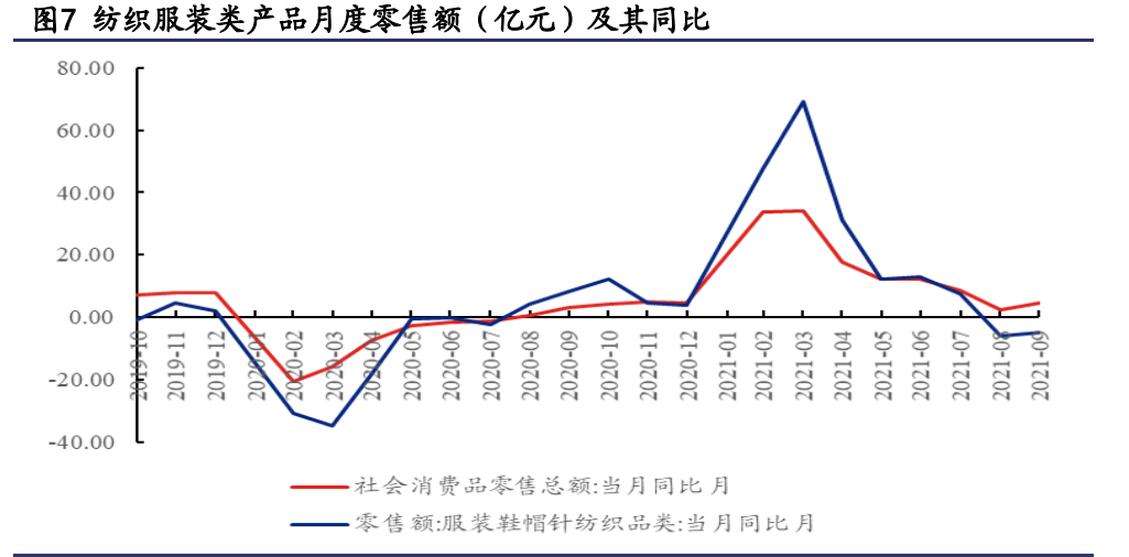 纺织服装行业研究与2022年投资策略：能耗双控推进产业转型