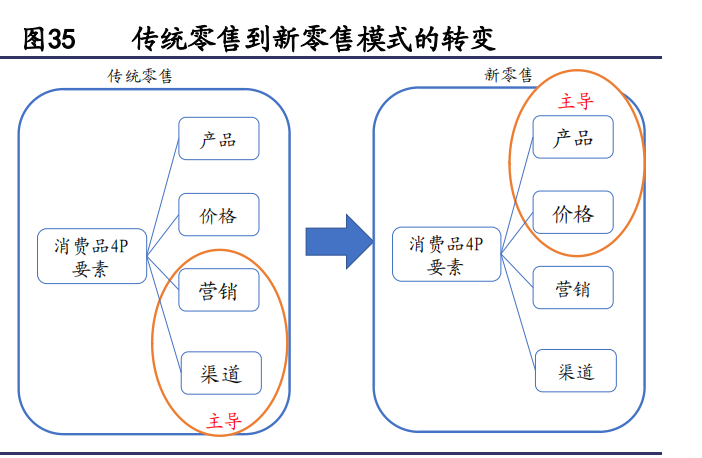 纺织服装行业研究与2022年投资策略：能耗双控推进产业转型