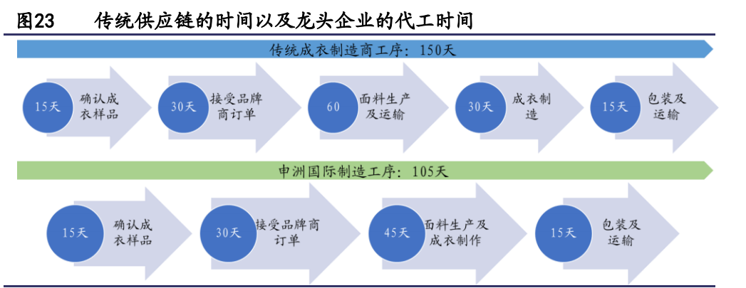 纺织服装行业研究与2022年投资策略：能耗双控推进产业转型