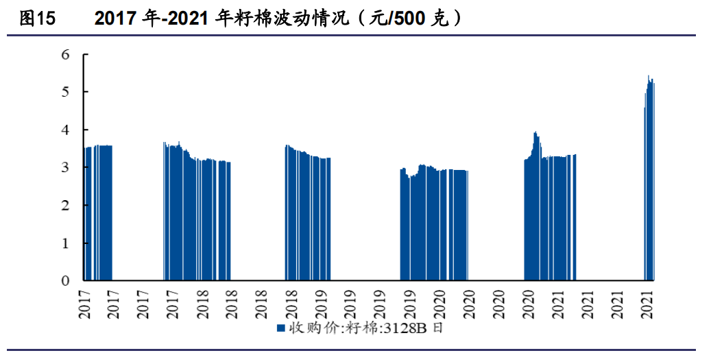 纺织服装行业研究与2022年投资策略：能耗双控推进产业转型